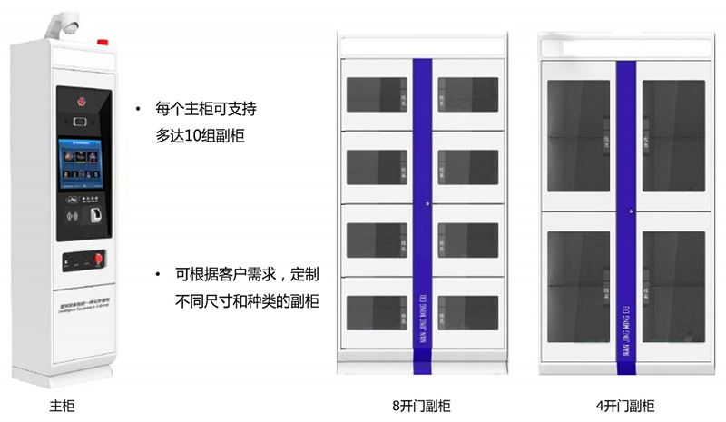 警用装备智能一体化存储柜ZCS-MDRG6